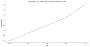 Cloud computing trends 2026 enterprise adoption growth chart