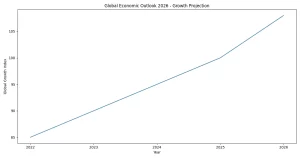 Global economic outlook 2026 growth projection chart