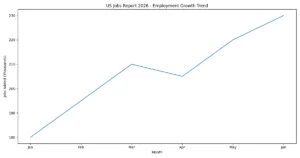 US jobs report 2026 employment growth trend chart